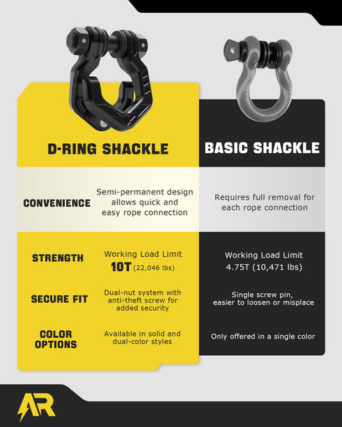 Comparison of Three Quarter Inch D Ring Shackles With Seven Eighths Inch Quick Connect Pins Beefy Heavy Duty Recovery Shackles