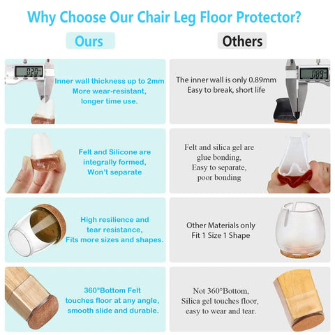 Comparison chart of 16 Pack Chair Leg Floor Protectors With 360 Degree Felt Wrapped Silicone Caps For Hardwood Floors Round And Square Furniture Sliders Thickened Silicone Caps Easy Glide Anti Scratch Floor Guards For Home