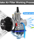 Diagram of 2 Pack 55MM Universal Motorcycle Air Intake Filter Kit showcasing airflow and filtration process.