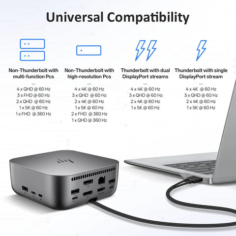 Thunderbolt 4 Docking Station For Laptop Charging Bundle Delivering Dual Screen Hookup And 280W Power Adapter With Hdmi And Displayport Cables, showing connectivity options.