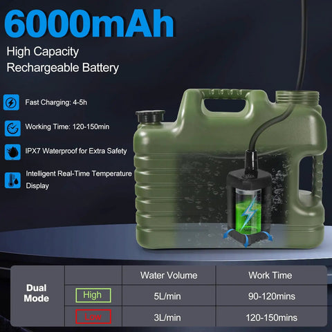 Portable Camping Shower Kit With 5 Gallon Water Jug And 6000mAh Rechargeable Battery IPX7 Waterproof Pump BPA Free Water Containers
