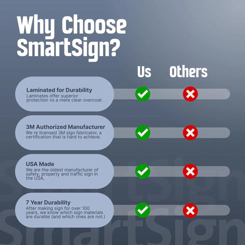 SmartSign advantage chart showing durability, 3M manufacturer, USA made, and 7-year durability with ticks and crosses.