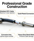 Close-up of Beefy 15 Foot 12AWG Speaker Cable with gold-plated TS connectors, showing inner construction and features.