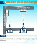 Magnetic hooks holding power diagram showing Six Piece Heavy Duty Magnetic Hooks With Smooth Swivel Action And Fresh Smiley Vibe For Keeping Your Fridge Locker Or Garage Slick While Hauling Heavy Gear At 60 Lbs.