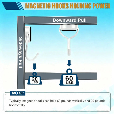Magnetic hooks holding power diagram showing Six Piece Heavy Duty Magnetic Hooks With Smooth Swivel Action And Fresh Smiley Vibe For Keeping Your Fridge Locker Or Garage Slick While Hauling Heavy Gear At 60 Lbs.