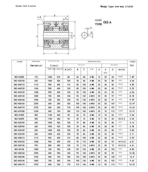 Heavy Duty Wedge Type Backstop Overrunning Clutch For Textile And Industrial Machinery With No Sweat Install dimensions chart.