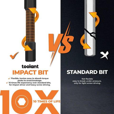 Comparison of flexible impact bit versus standard bit for heavy-duty use, featuring torsion zone and durability graphics.