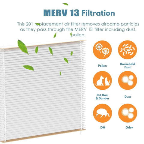 Replacement MERV 13 Air Filter Compatible With 2200 Series Space Gard 2200 Purifiers And PMAC 20C X0445 Three Pack whole house