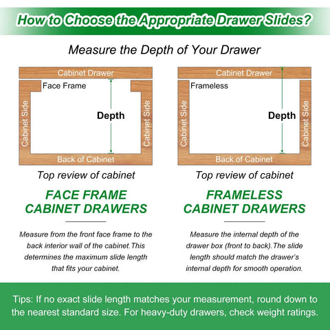 Diagram showing how to measure drawer depth for face frame and frameless cabinets.