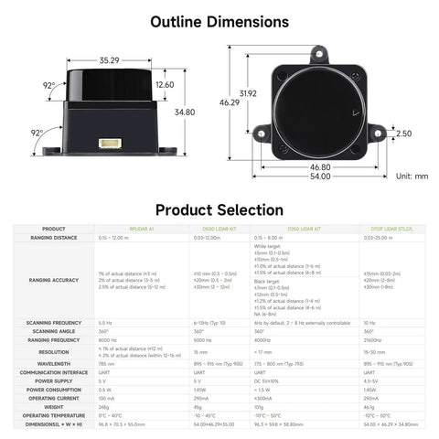 Dimensions and specifications of D500 Outdoor Lidar Kit For SLAM Navigation DTOF Scanning Laser Radar Sensor With ROS1 ROS2 Support