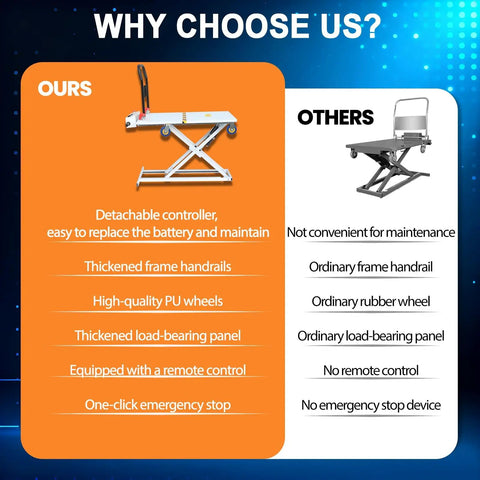 Image comparing Heavy Duty Electric Hydraulic Lift Table Cart With 48V Power Handling Up To 661 Pounds features vs competitors.