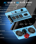 No Brainer 1500W Sump Pump Battery Backup System With Pure Sine Wave Inverter Charger showing AC side and features