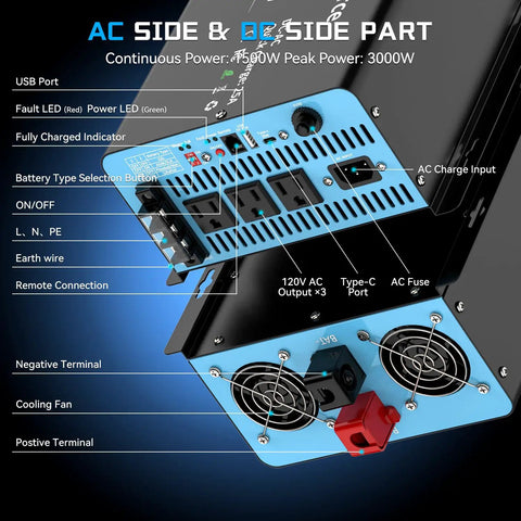 No Brainer 1500W Sump Pump Battery Backup System With Pure Sine Wave Inverter Charger showing AC side and features
