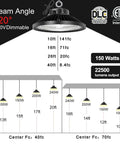 Diagram of Beefy 200W High Bay LED Light Dimmable 1 To 10V 30000 Lumen 5000K showcasing beam angle and luminance.
