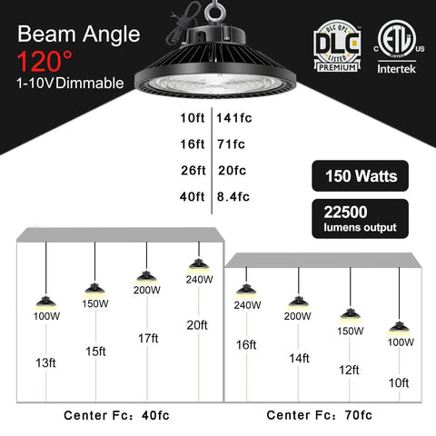 Diagram of Beefy 200W High Bay LED Light Dimmable 1 To 10V 30000 Lumen 5000K showcasing beam angle and luminance.
