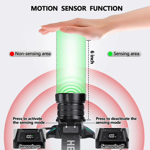 Rechargeable Headlamp 1080 Lumens With White Red UV Black Light showing motion sensor function and sensing area