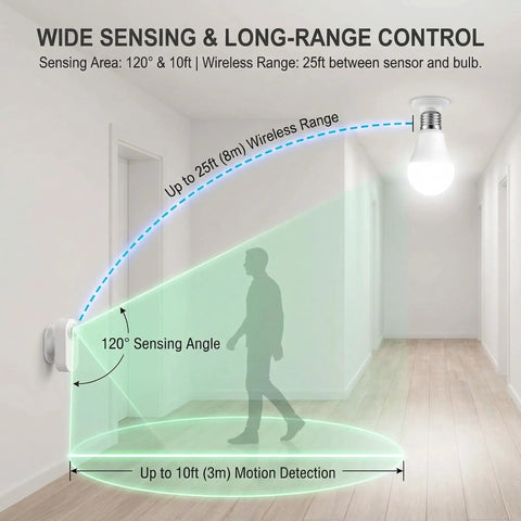 Two Pack Detached Motion Sensor Light Bulbs With External Sensor 3000K Soft Warm White 12W E26 LED 1200 Lumen Indoor Screw In Bulb For Closet Attic Laundry Room No Blind Spots showing 120° sensing