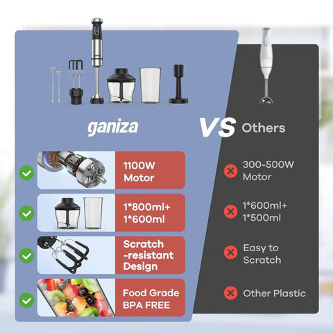 Heavy Duty 6 In 1 Handheld Immersion Blender With 1100w Copper Motor Tough As Nails comparison with features and benefits.