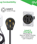 Level 2 Electric Vehicle Wall Charger Station 40 Amp 240 Volt showing Nema 14-50 plug compatibility for easy installation.
