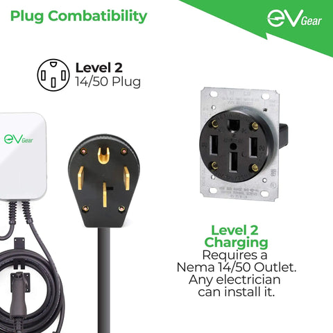 Level 2 Electric Vehicle Wall Charger Station 40 Amp 240 Volt showing Nema 14-50 plug compatibility for easy installation.