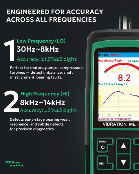 Pro Grade Vibration Analyzer VM 428 With External Sensor And PC Software For Motors Pumps Turbines And Machinery Five Parameter Diagnostics ISO Rating 0.1 To 300 Meters Per Second Squared Acceleration 1 To 850 Millimeters Per Second Velocity 30 Hz To 14 in handheld display