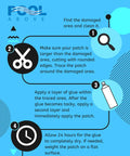 Infographic showing steps to use Heavy Duty Vinyl Patch Kit For Pools And Inflatables Eight 2 Inch Patches Waterproof 1100 Denier Polyester.