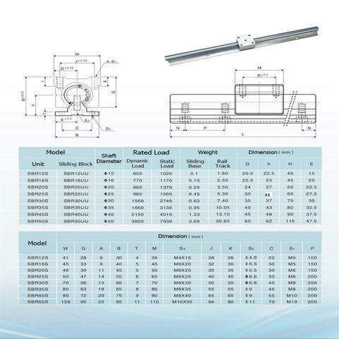 Technical diagram and specifications of Two Piece SBR16 1000mm Linear Rail Kit With Four SBR16UU Square Carriage Blocks
