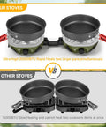 Dual Burner Portable Camping Stove With 20000 BTU Total Power Folding Design Adjustable Burners Easy Carry Handle And Included Bag shown heating two pans.