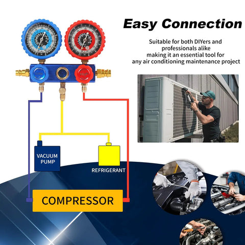 Diagram of 3 Way AC Manifold Gauge Set with Quick Couplers and 410 Adapter for R134A R410A R22 R404A Refrigerants, showing connection to compressor.
