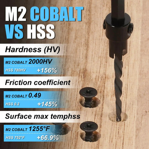 Comparison of M2 Cobalt vs HSS with Woodworking Countersink Drill Bit Set, 16 Piece High Speed Steel Bits For Wood visible