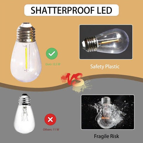 Comparison of 0.5W shatterproof LED bulb in 50 Foot Solar Outdoor String Lights With Remote versus fragile 11W bulb.