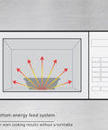 Diagram showing NE 1054F Grab And Go Ready Compact Light Duty Countertop Commercial Microwave Oven bottom energy feed system.