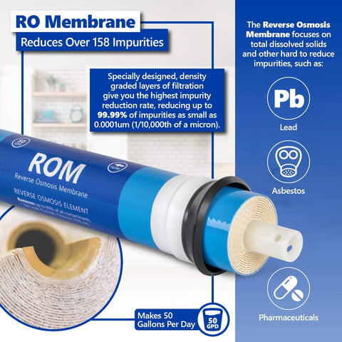 Close-up of the 50 GPD membrane from the Three Year Replacement Filter Set For 10 Inch Reverse Osmosis System With 23 Filters.