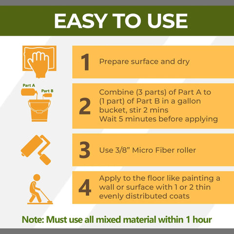 Instruction guide for applying Tile And Grout Sealer With Clear Protective Finish For Shower Floors And Ceramic Porcelain And Natural Stone, High Gloss Wet Look Finish, Bonds To Glazed And Unglazed Tile, Easy Wipe Down Grout Protection, 1 Quart.
