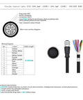 Cognex In-Sight 7000 9000 24V Power IO Cable M12 A-Coded 12 Pin Female to Flying Lead diagram showing wiring and connector details