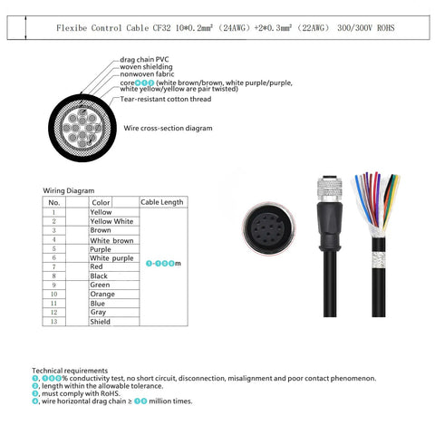Cognex In-Sight 7000 9000 24V Power IO Cable M12 A-Coded 12 Pin Female to Flying Lead diagram showing wiring and connector details