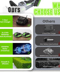 Comparison of Cordless Hedge Trimmer 22 Inch With 21V Power features vs others: fast charger, dual batteries, powerful motor.
