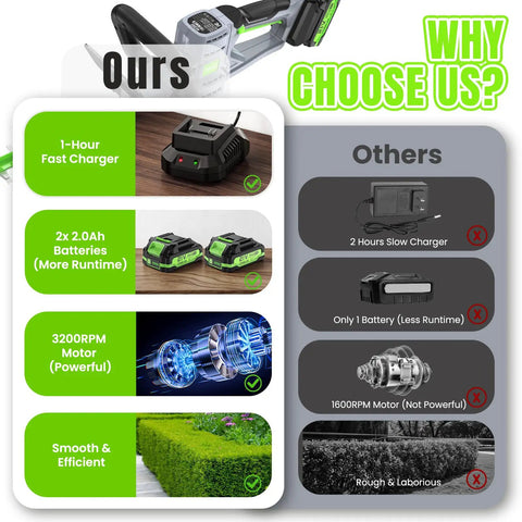Comparison of Cordless Hedge Trimmer 22 Inch With 21V Power features vs others: fast charger, dual batteries, powerful motor.
