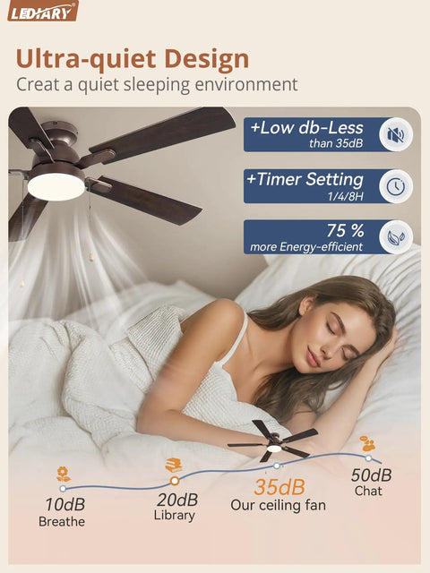 LEDIARY 52inch Ceiling Fans with Light Pull Chain and Remote Control Brown, ultra-quiet design above sleeping woman.