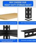 5 Tier Beefy Heavy Duty Metal Storage Shelving Rack With Adjustable Shelves, 3000 Lb Total Capacity, 60 Inch High, 28 Inch Wide, 12 Inch Deep, Ideal for Garage, Warehouse, Pantry, Kitchen, and Office; close-up of shelf features