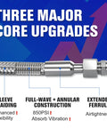 Beefy 20 Inch Air Compressor Jumper Hose With Quarter Inch Swivel End And Quick Snap Adapter For No Leak showing three core upgrades.