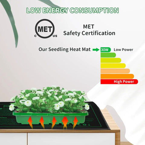 Two Pack Seedling Heat Mats For Germination And Hydroponics, Waterproof 18W Plant Heating Pads, Durable PVC Seed Warmer, 10 By 20 Inches, Easy To Use, Perfect For Your Home Grow Starts