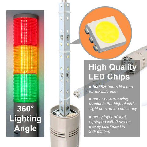 Tower Stack Lights RGB LED Indicator For Factory And Shop Floor showing LED chips, prism PC lampshade, and 360-degree angle