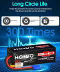 4S LiPo Battery Pack 6200MAh 120C With EC5 Plug shown with durability features and long cycle life in blue background.