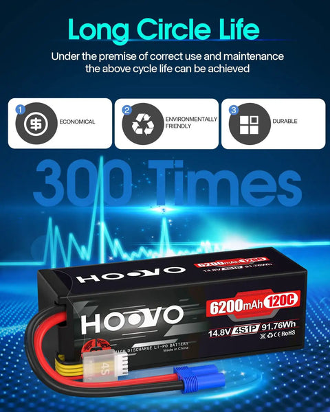 4S LiPo Battery Pack 6200MAh 120C With EC5 Plug shown with durability features and long cycle life in blue background.
