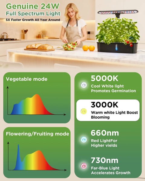 Smart Indoor Herb Garden Kit With 24W LED Grow Light And Height Adjustable Tray on kitchen counter with graphical light spectrum