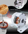 Gearless Direct Drive 10000W Wind Turbine Generator PMG 12V 24V 48V 500 RPM With Controller, close-up view showing copper coil and rotor.