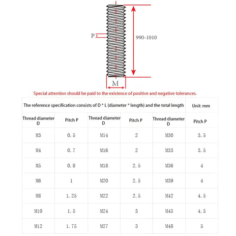 Technical diagram of Durable 304 Stainless Steel Fully Threaded Rod Hardware Kit With Hex Nuts And Flat Washers M5x35