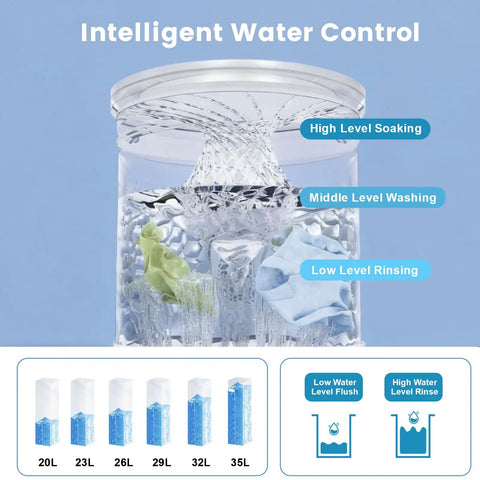 Intelligent water control for No Sweat Laundry Days With This Compact Portable Washing Machine, showing levels of washing and rinsing.