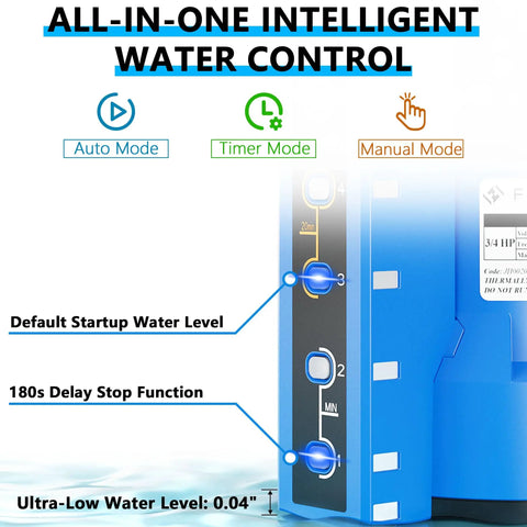 Three Quarter HP Auto Submersible Sump Pump 2400 GPH control panel with auto, timer, manual modes, blue thermoplastic design.